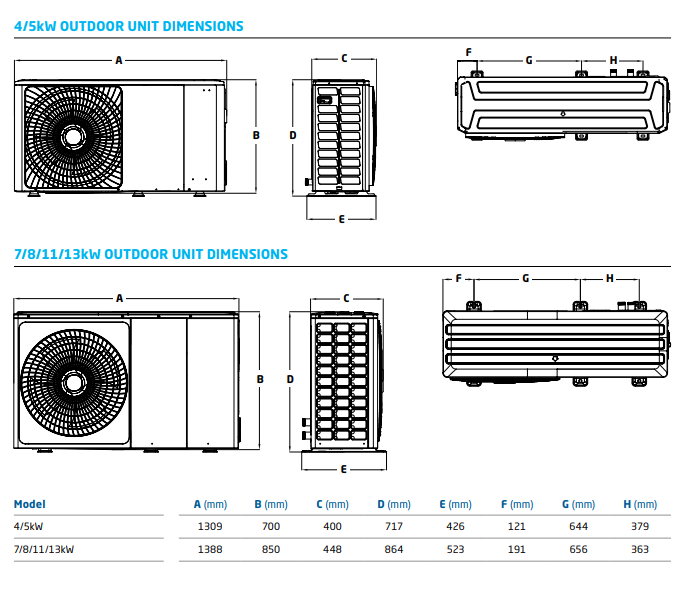 BAXI HP40-4-1PHMB